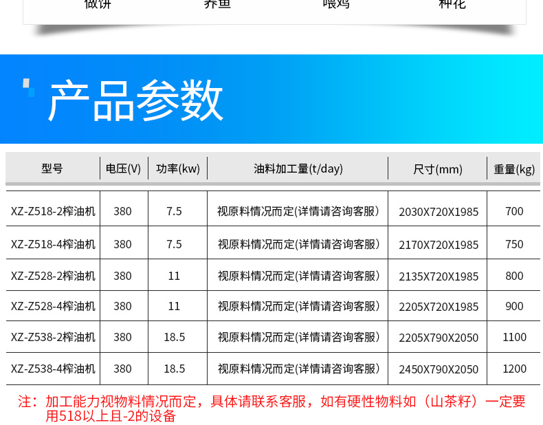 XZ-Z518-2/4榨油機(jī)產(chǎn)品描述